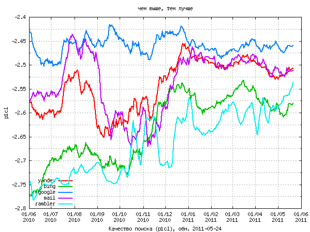   p1cl